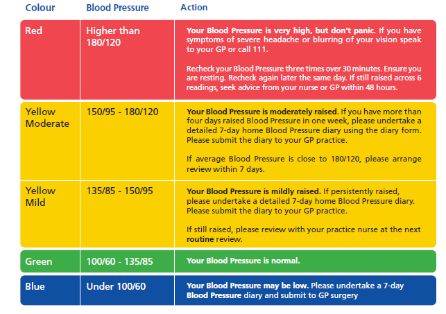Blood Pressure Uk Chart Outlet Shop 56 Off Successfullindian Com
